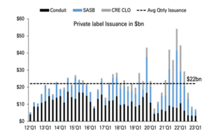 Featured Graph 4.24.23 RC
