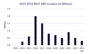 Featured Graph Image