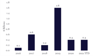 SBL Graph Email website