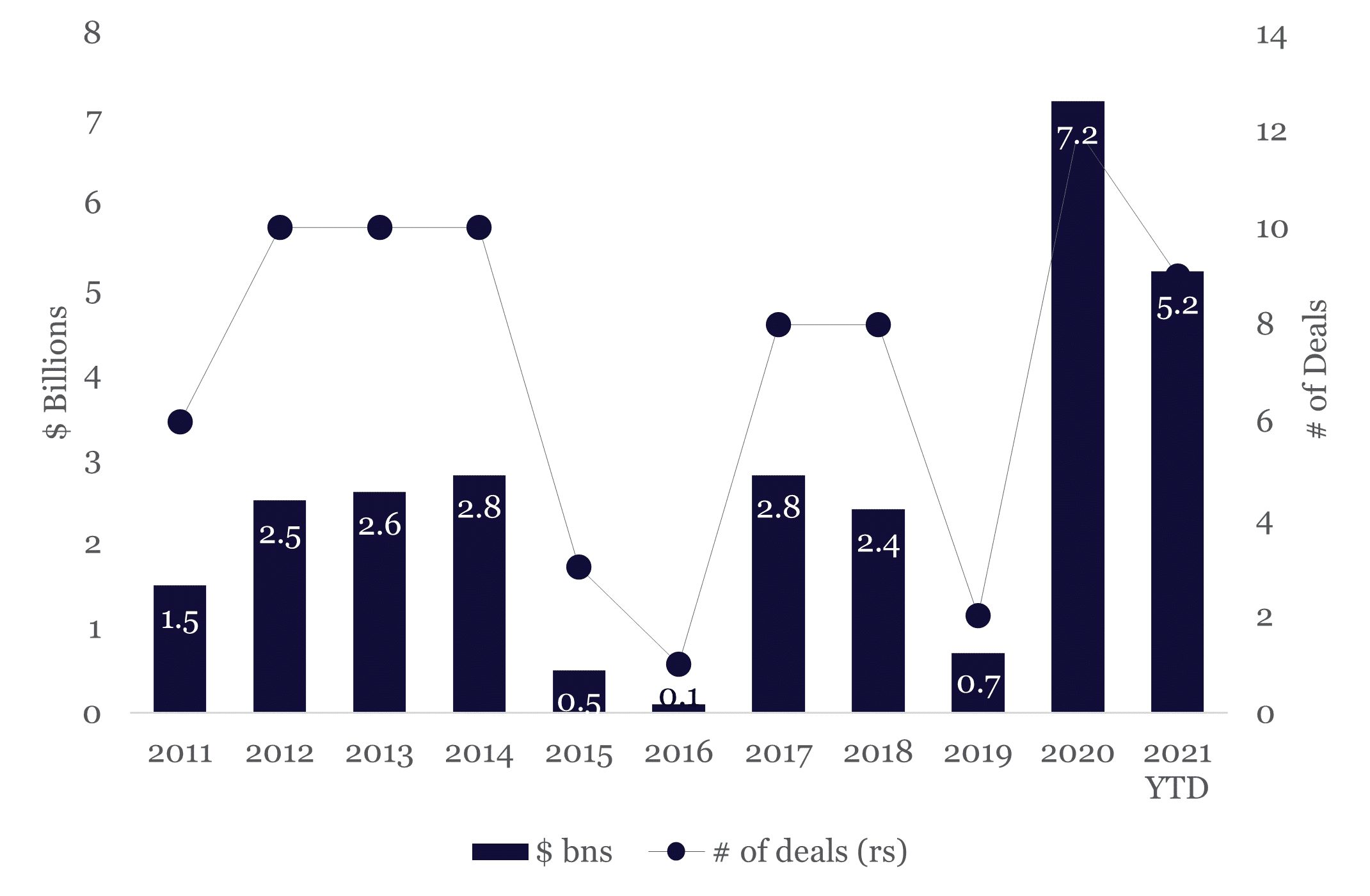 2020 was a Record Year for Container Lease ABS V2