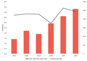 Solar ABS Feb 2 Graph Image