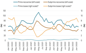 Featured Graph Market Snapshot 5.4.23